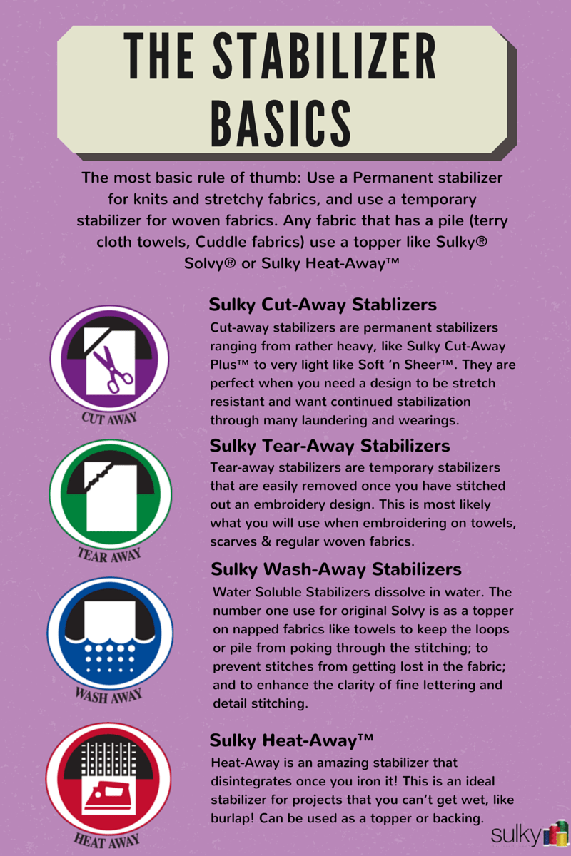 Stabilizing 101 - Overview of Cut Away Stabilizers for Sewing