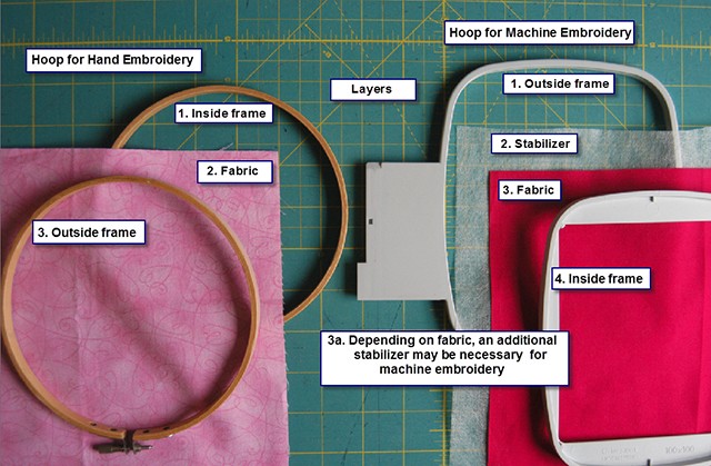 Intro to Machine Embroidery, Part 1: Stabilizer and Hooping Basics