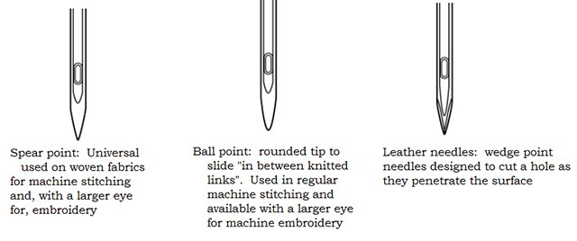 sizes needle shading Sulky Leather Series: Machine Embroidery