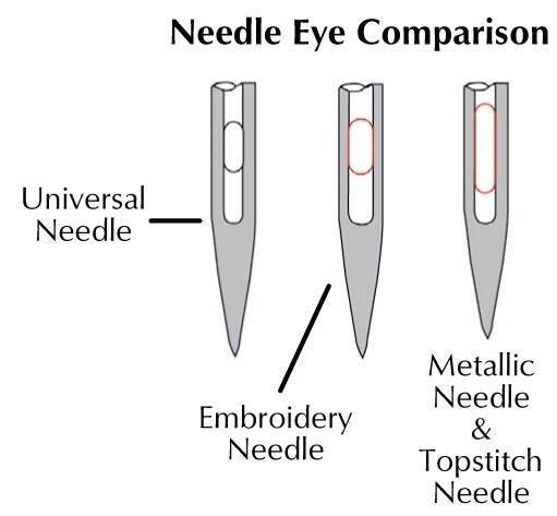 machine needle comparison