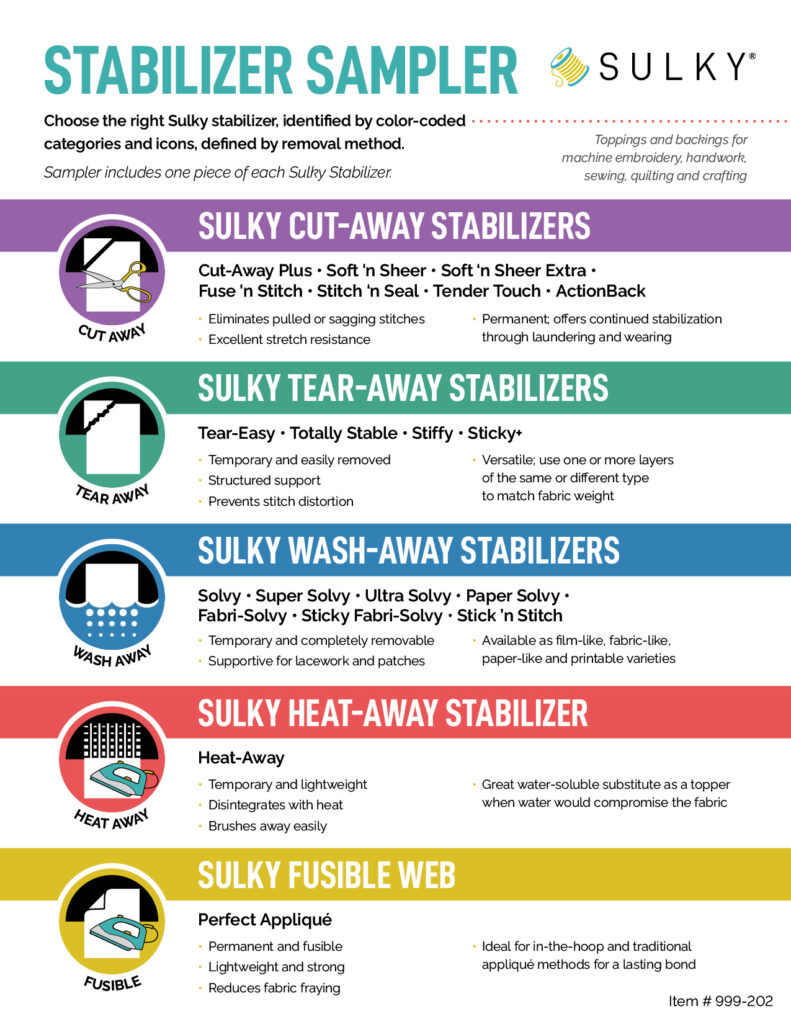 machine embroidery stabilizer sampler